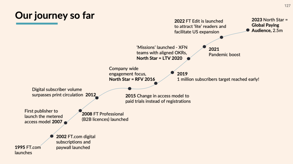 Financial Times North Star Journey