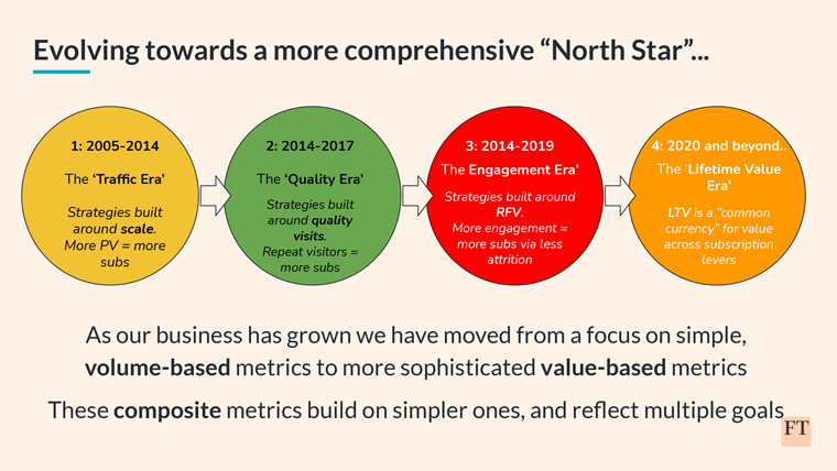 Evolving Financial Times' North Star