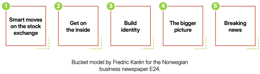 Schibsted media group user needs bucket model