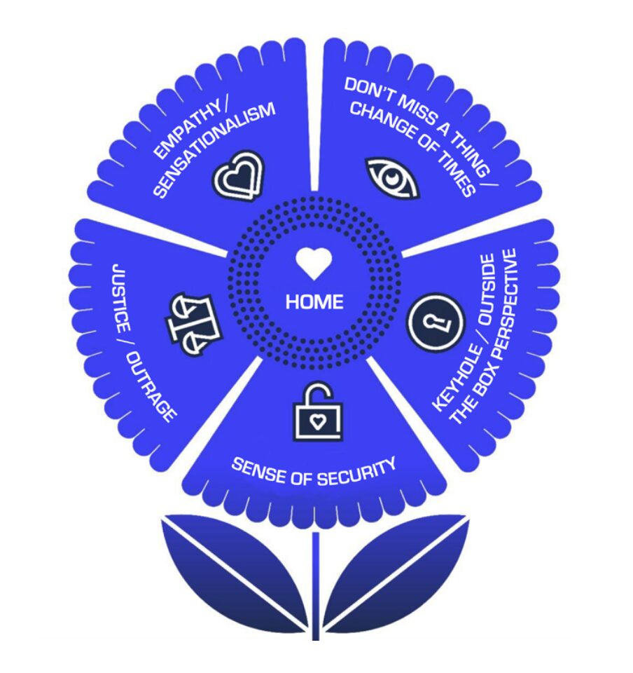 Oberbayerisches Volksblatt user needs framework