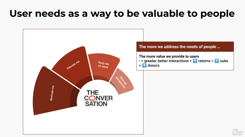 The Conversation UK user needs