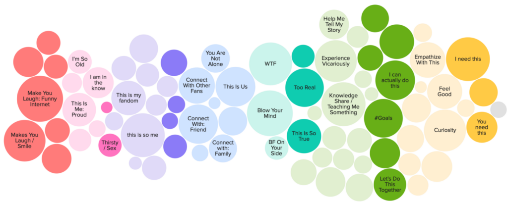 Buzzfeeds cultural mapping of content