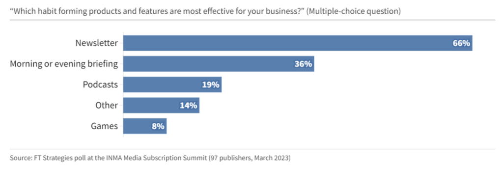 FT Strategies research on most effective product 