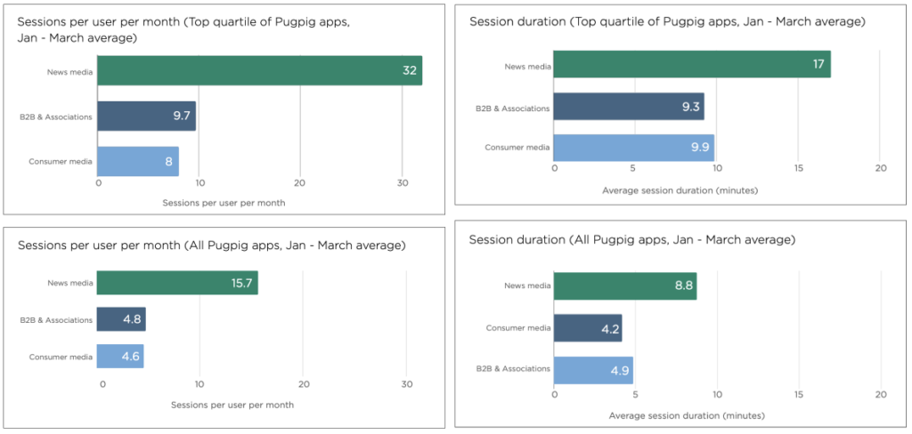 The value of apps in a subscription model