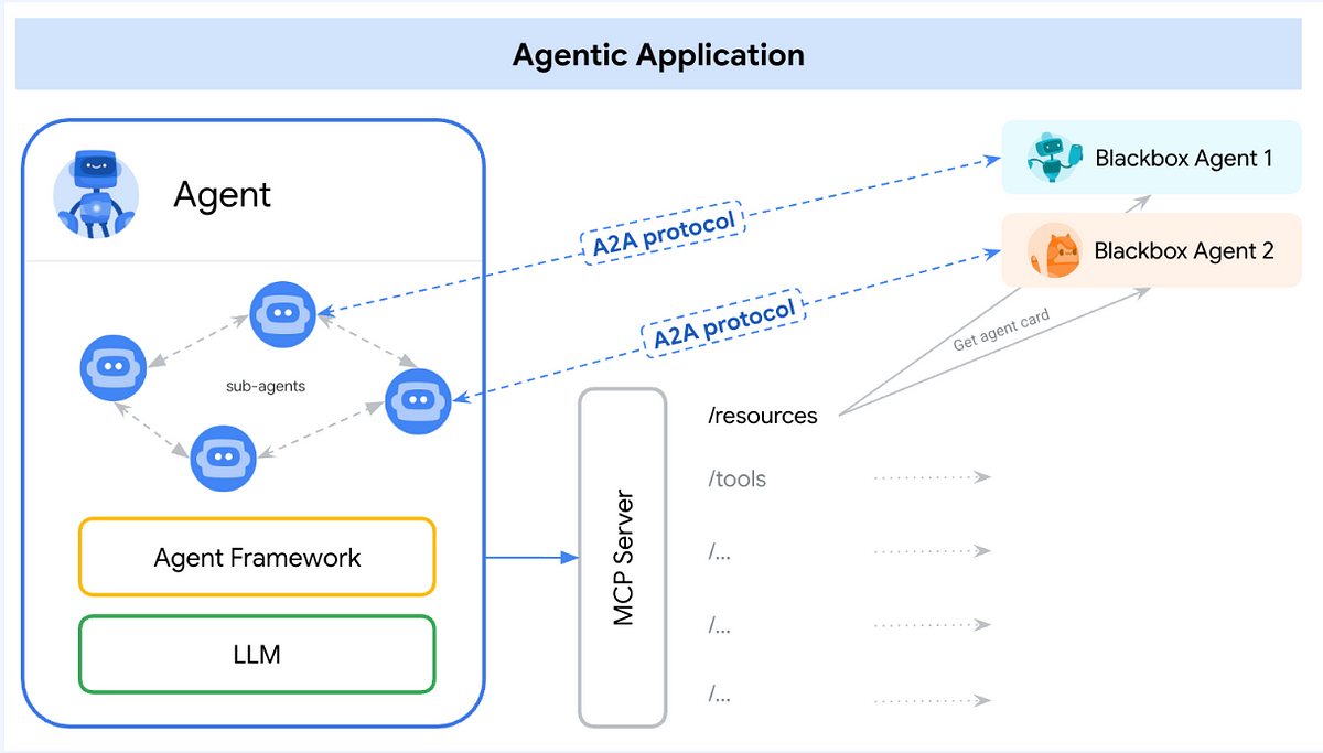 How media can monetize AI agents