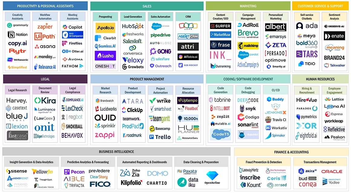 How media can monetize AI agents