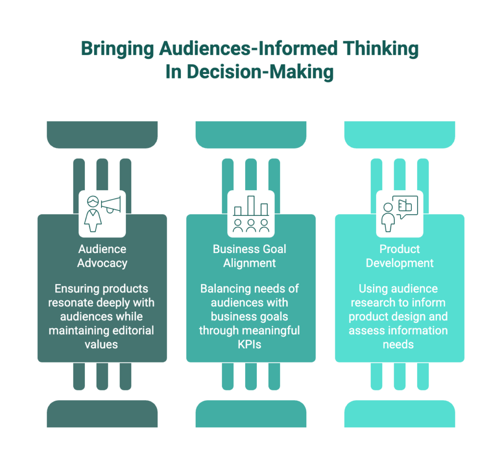 Bringing audiences-informed thinking in decision-making