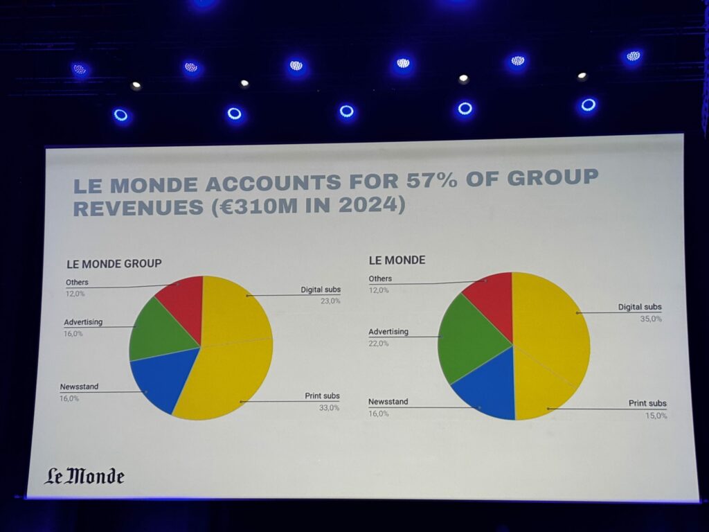 Le monde group revenues
