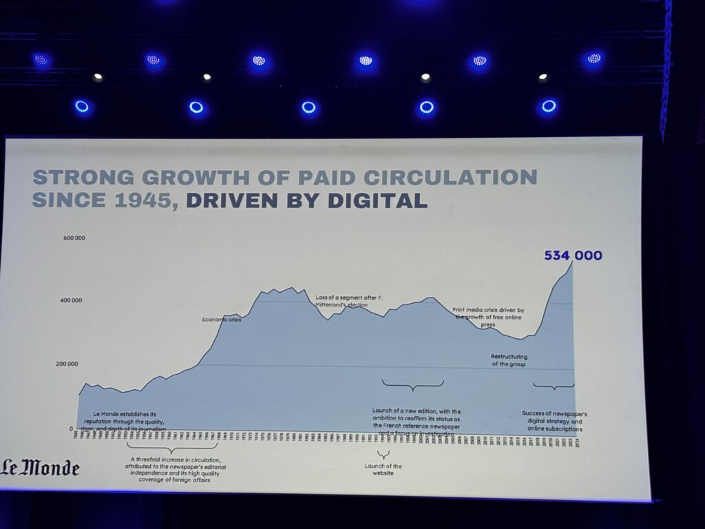 Subscriptions: growth, profitability and the end of the deficit
