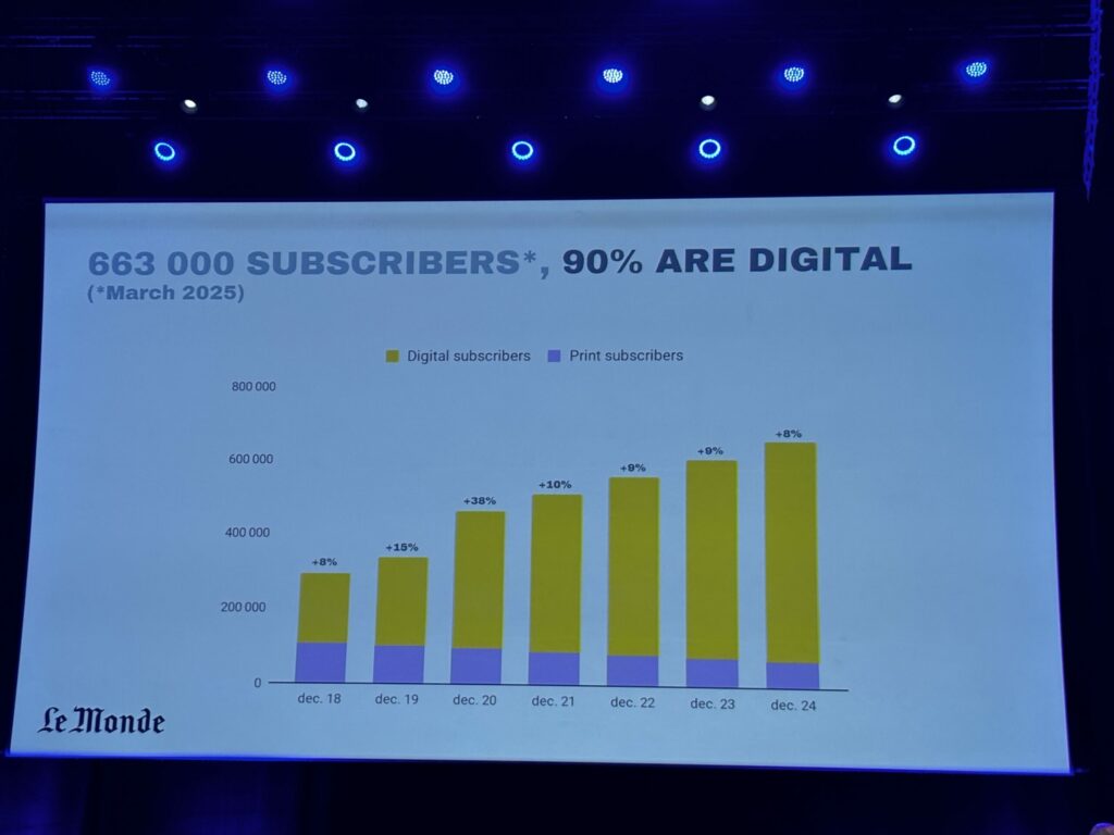 Subscriptions: growth, profitability and the end of the deficit