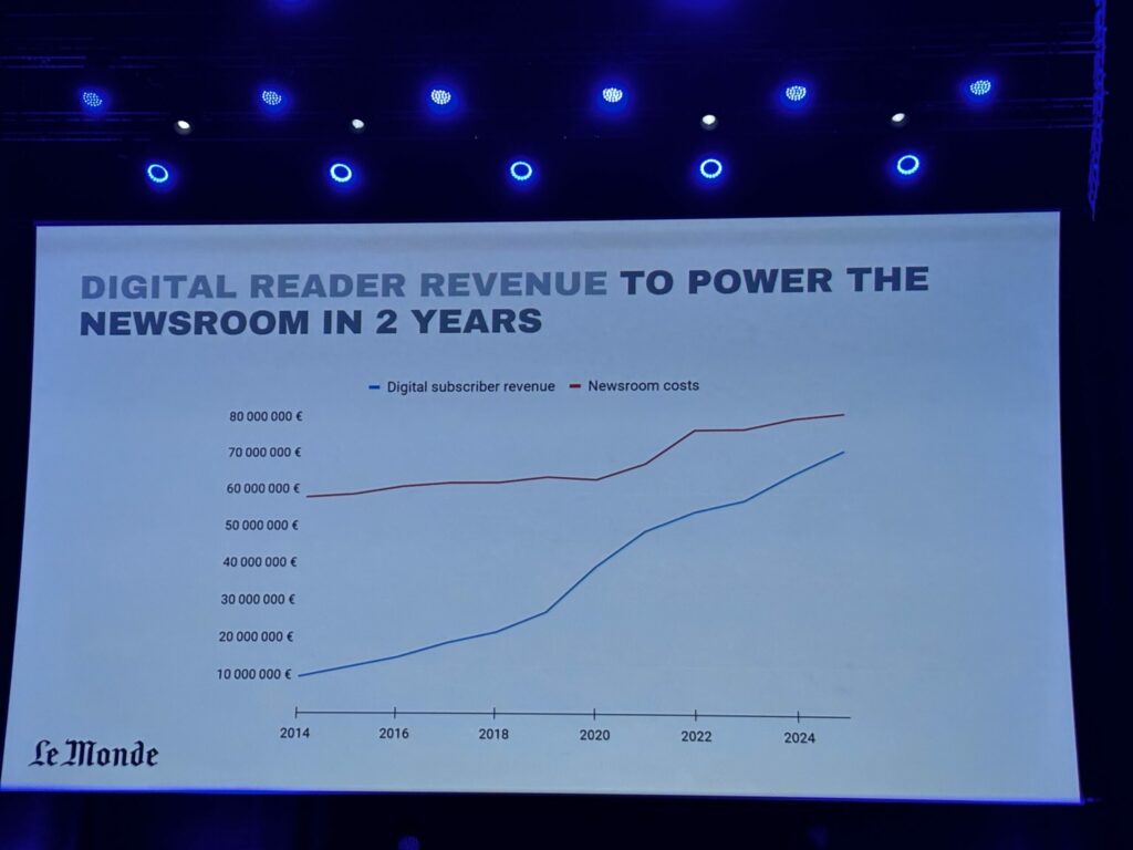 digital reader revenue will power ths newsroom in 2 years