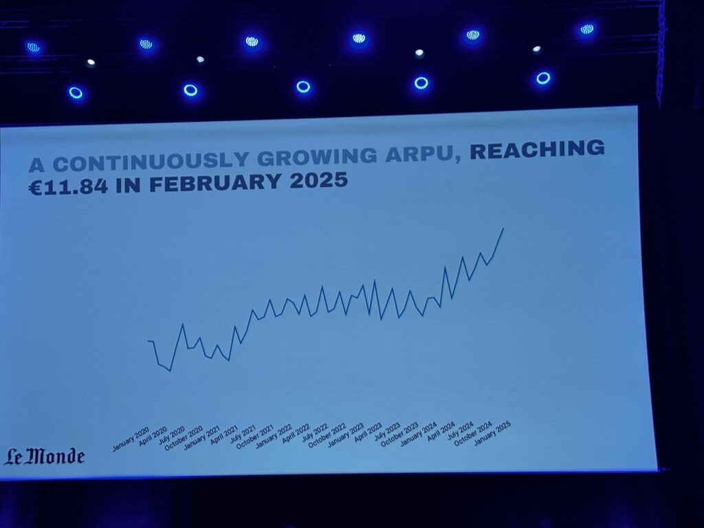 growing ARPU at Le Monde