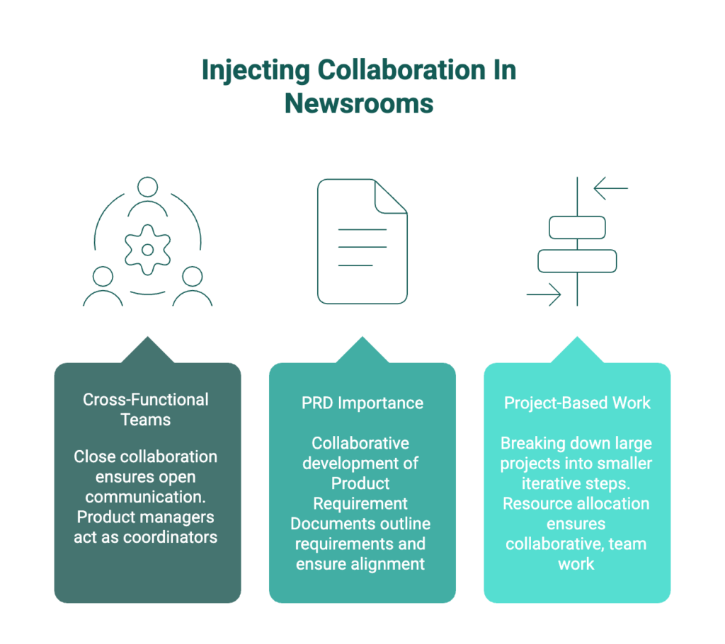 Injecting collaboration in newsrooms