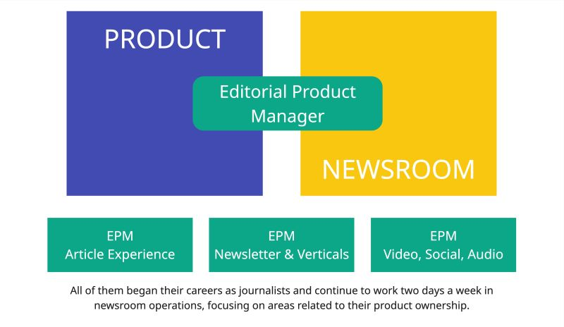 Bridging product and editorial at NZZ