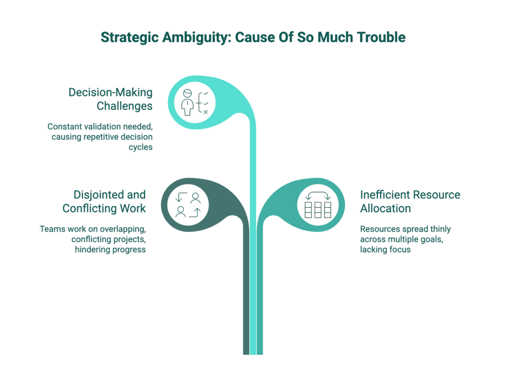 Strategic ambiguity