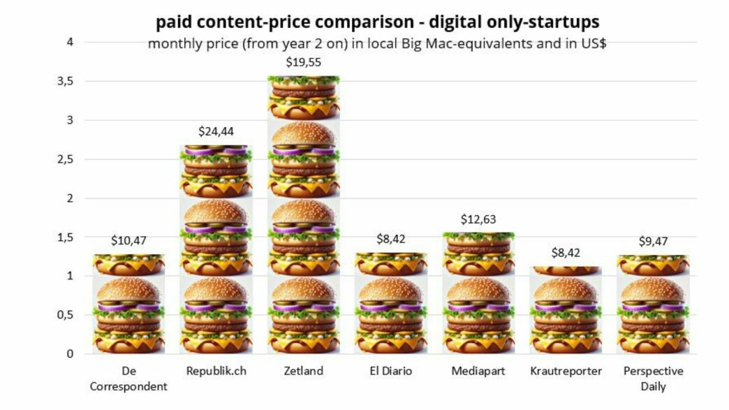 Big mac index