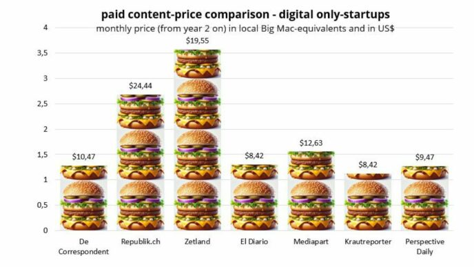 Big mac index