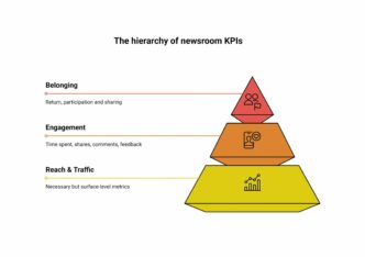 The hierarchy of newsroom KPIs