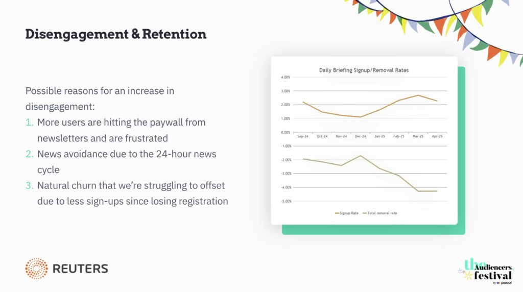 Newsletter disengagement and retention at Reuters