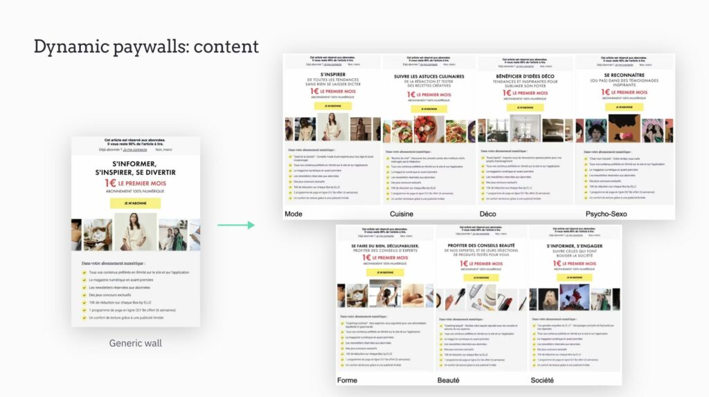 Dynamic paywall adapted to content type with Poool