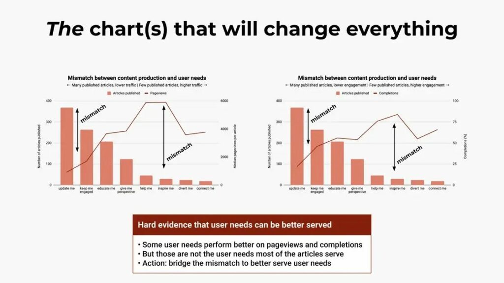 User needs for news media