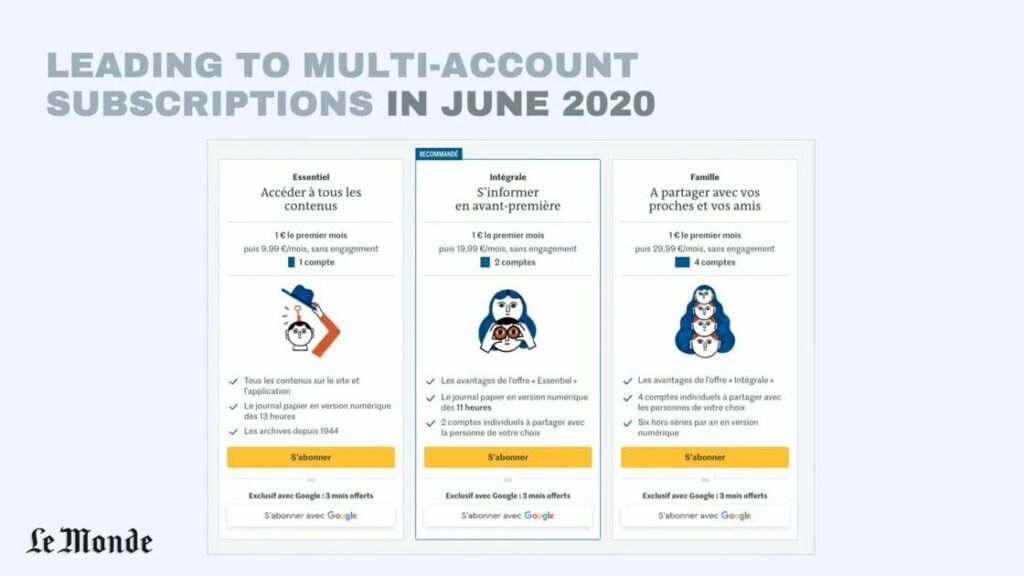 Multi-account subscriptions at Le Monde