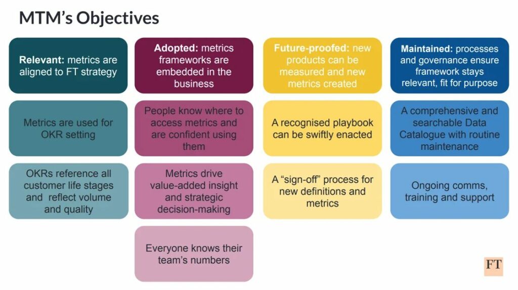 Metrics that matter framework