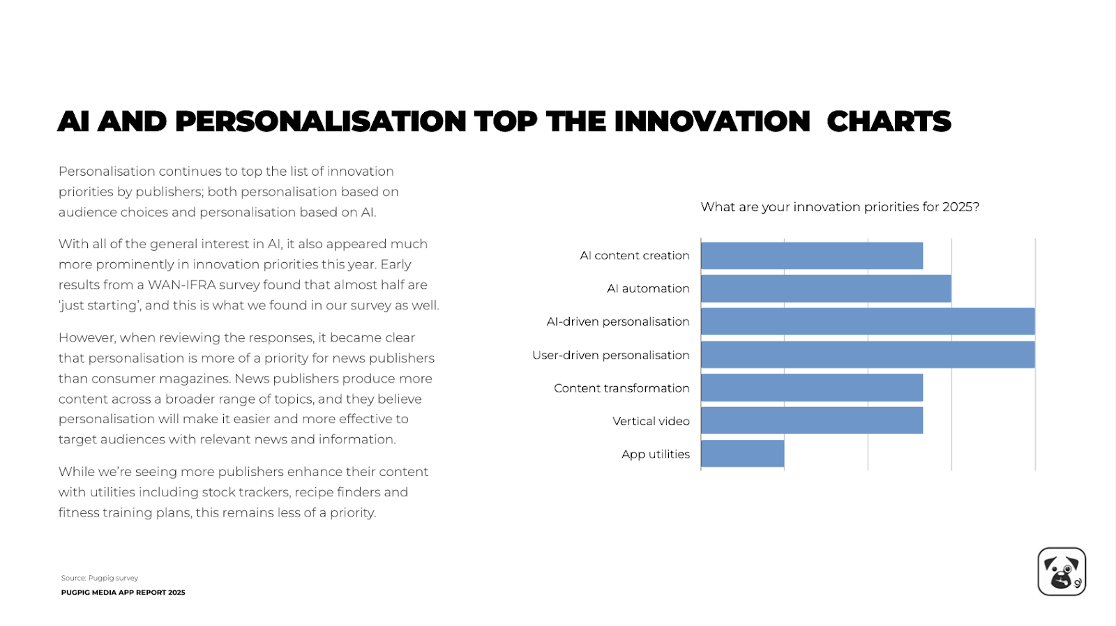 AI and personalisation are top of the innovation charts for publishers
