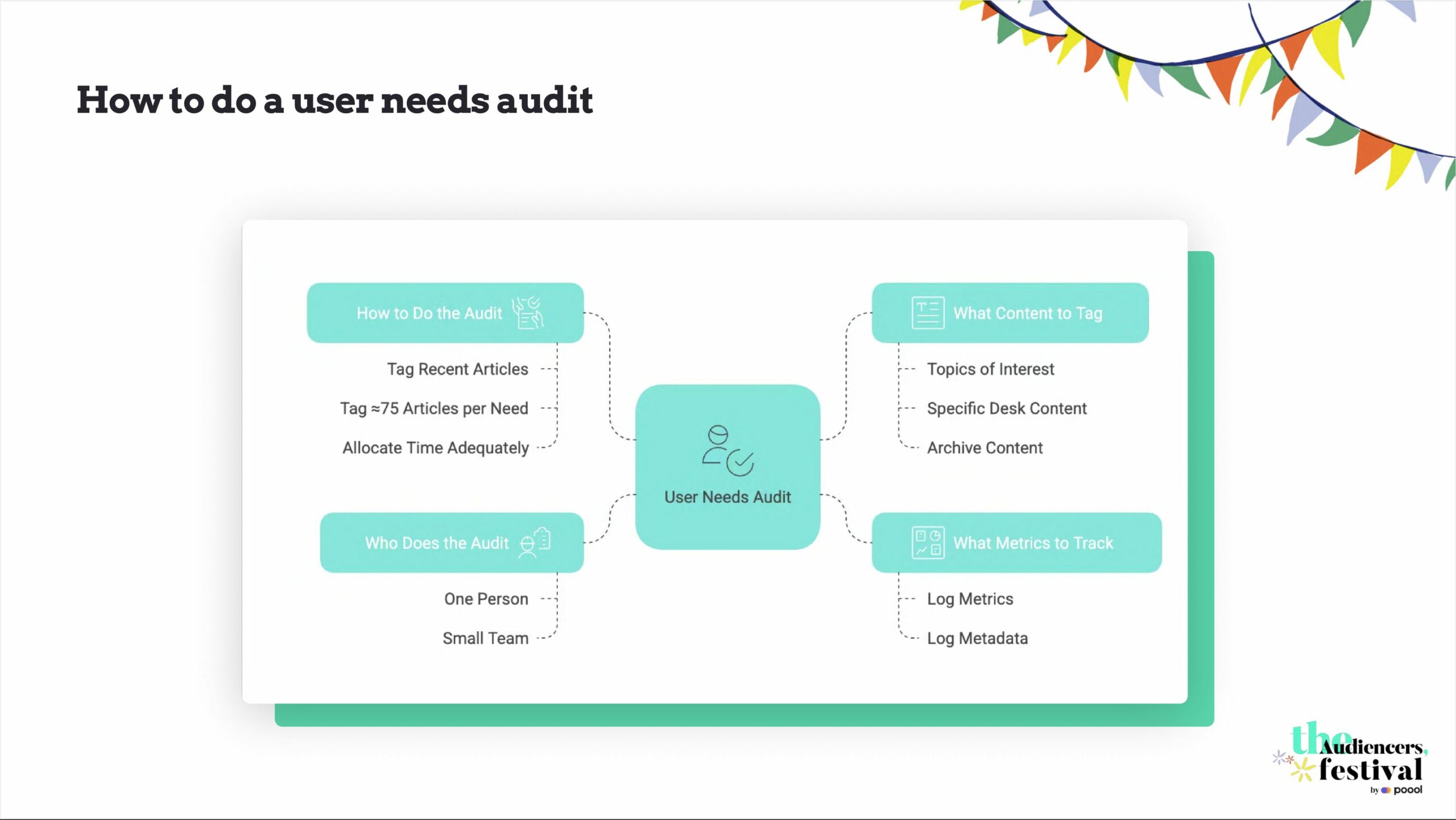 How to do a user needs audit
