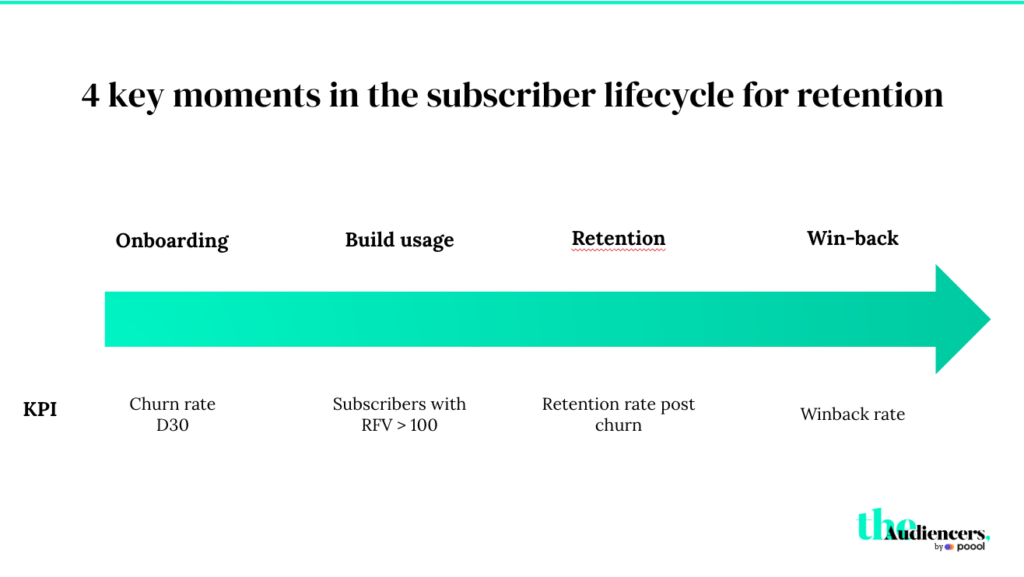 4 key moments in the subscriber lifecycle for retention at L'Équipe