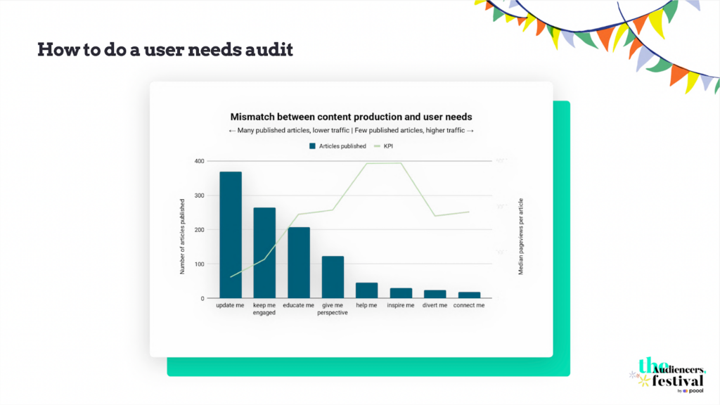 How to do a user needs audit