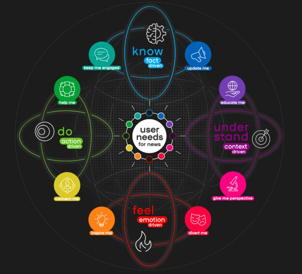 User needs for news framework