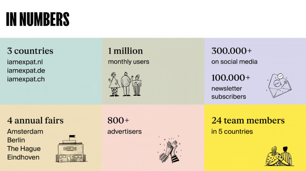 IAMExpat in numbers