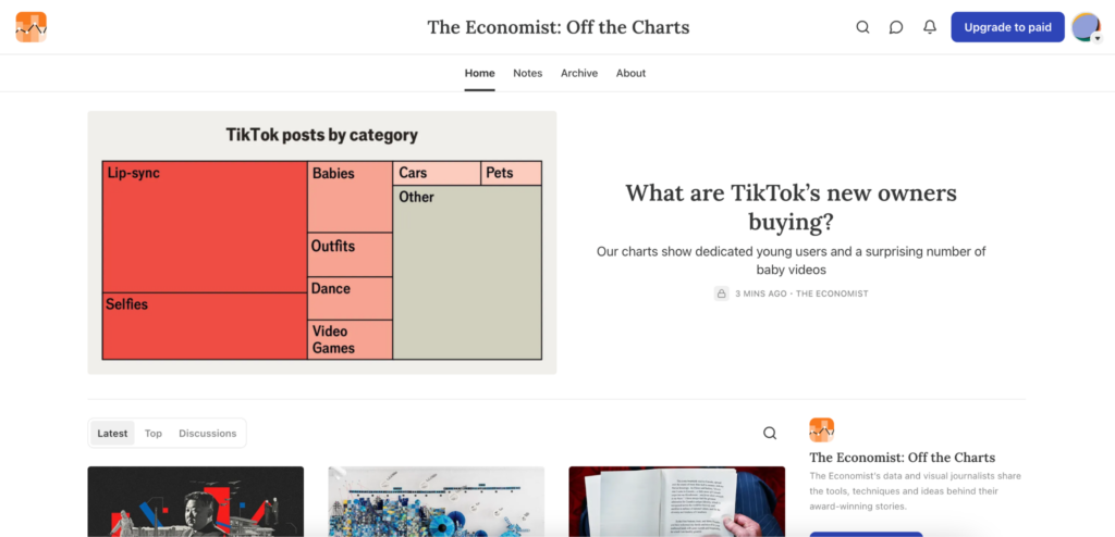 The Economist Off the Charts newsletter on substack