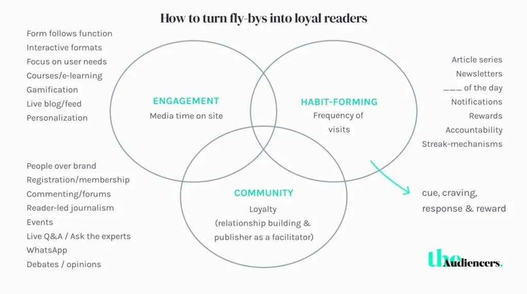 How to turn fly-bys into loyal readers