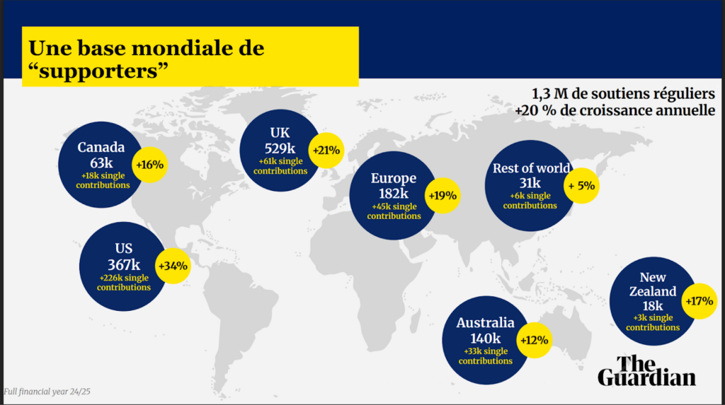 Base mondiale de supporters du Guardian