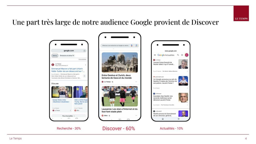 La majeure partie de l'audience du site Le Temps provient des services de Google