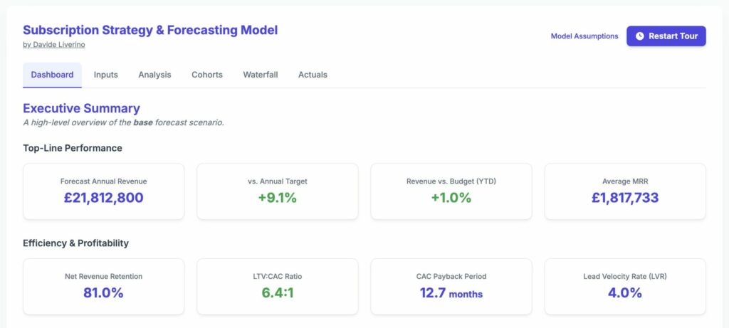 Subscription strategy and forecasting model