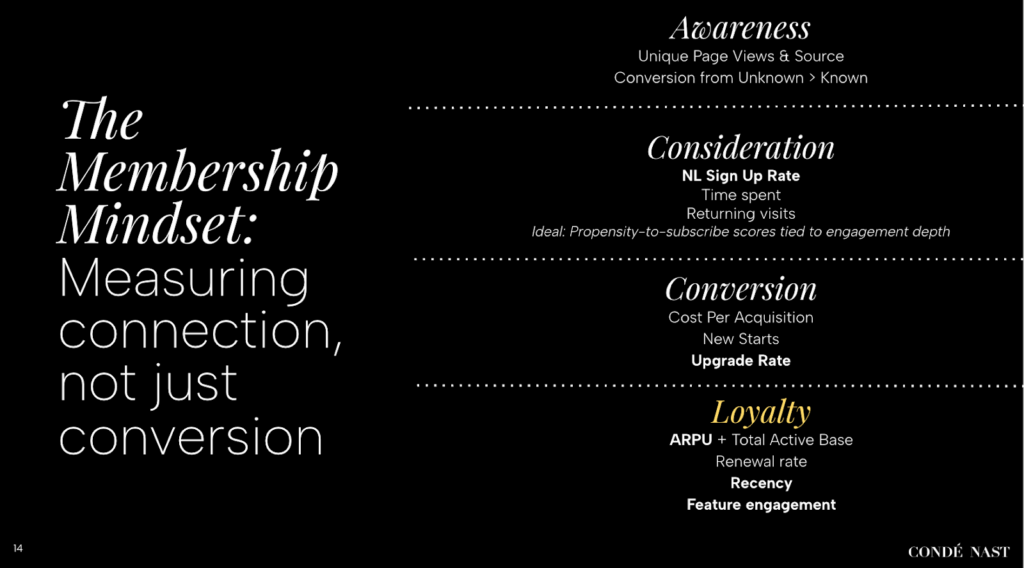 The membership mindset, measuring connection not just conversion
