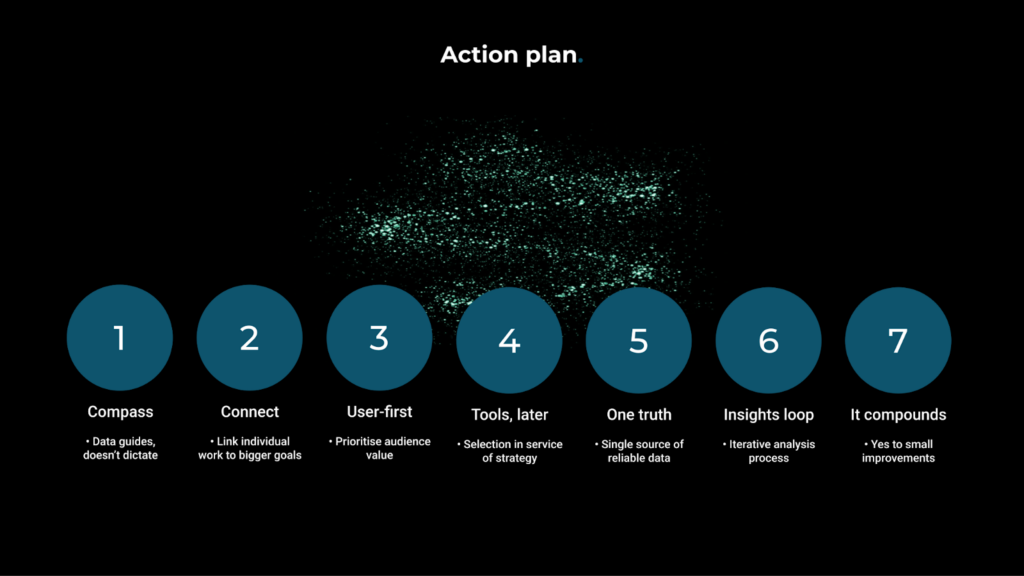 Action plan to become data first
