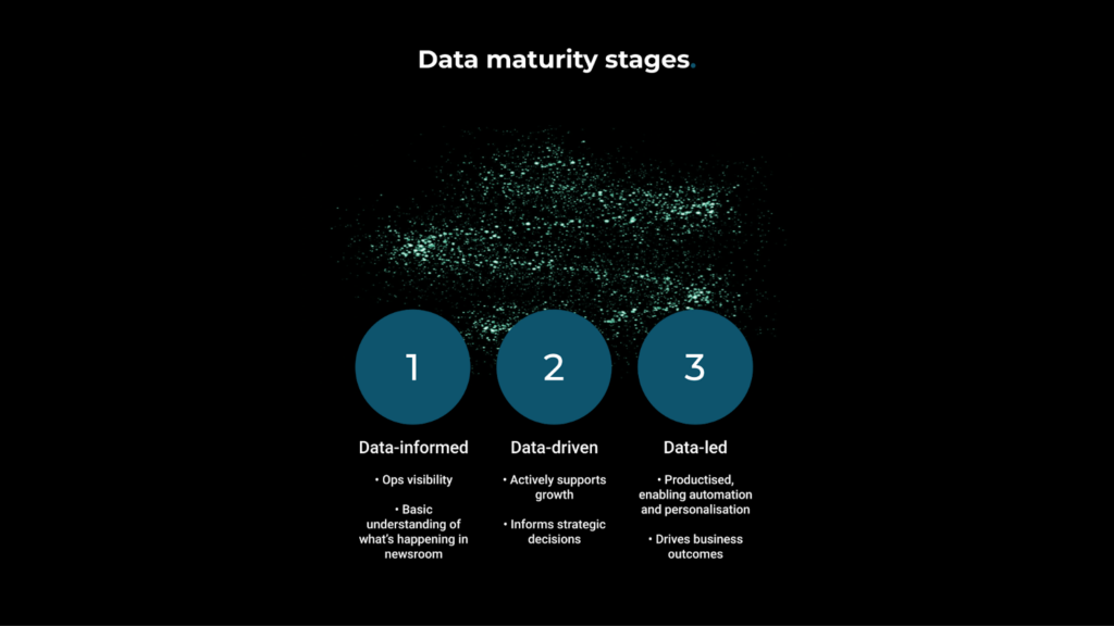 Data maturity score