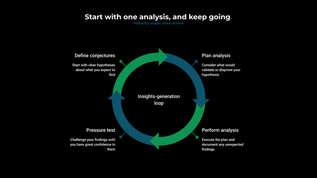STart with one anaysis and keep going to become data-first