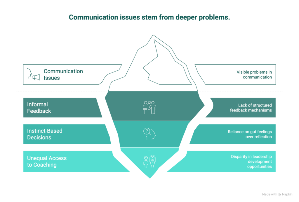 Communication issues stem from deeper problems