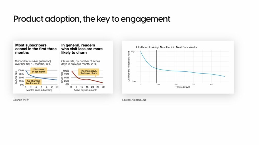 Product adoption, the key to engagement