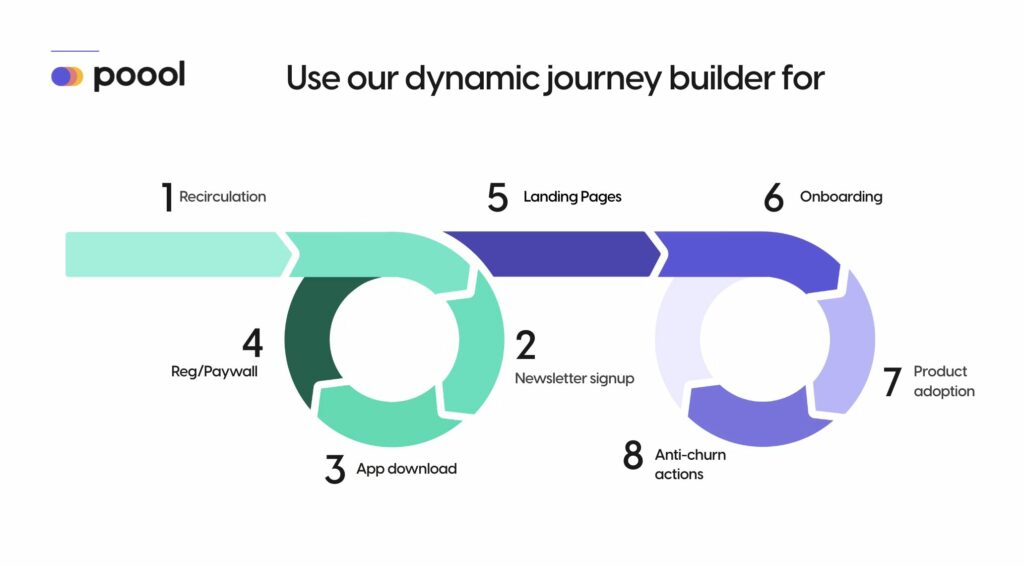 Poool dynamic journey builder