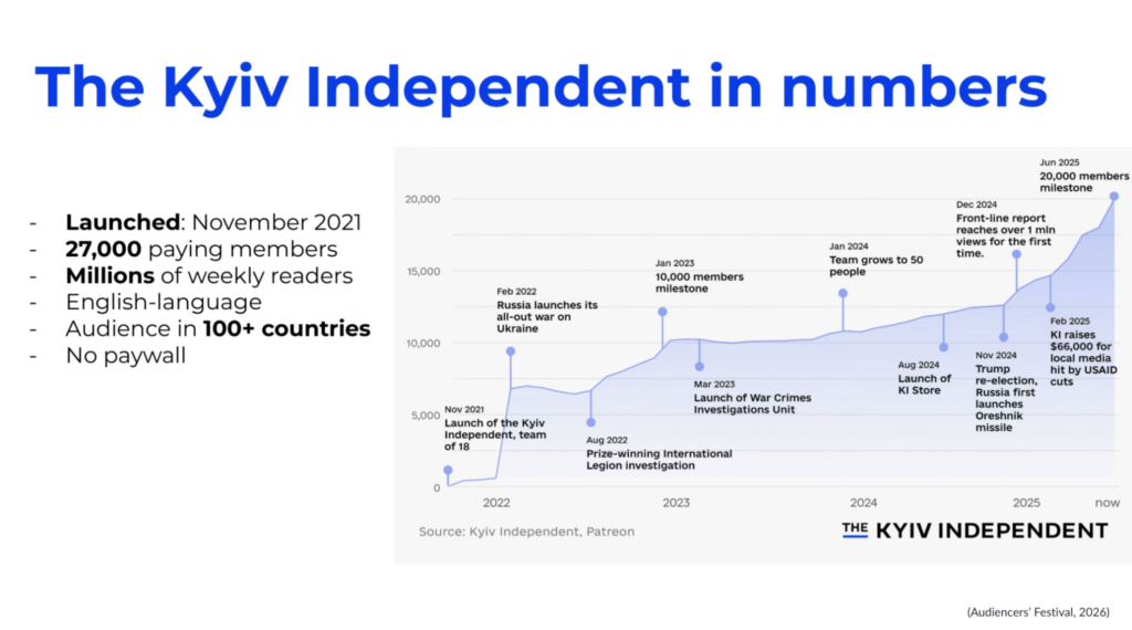 The Kyiv Independent in numbers