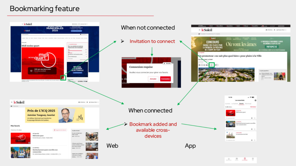 book marking feature les coops de l'info