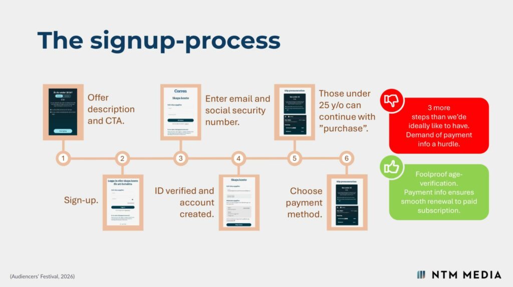 The sign up process for free subscription