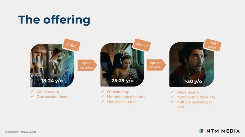 The subscription offering at NTM