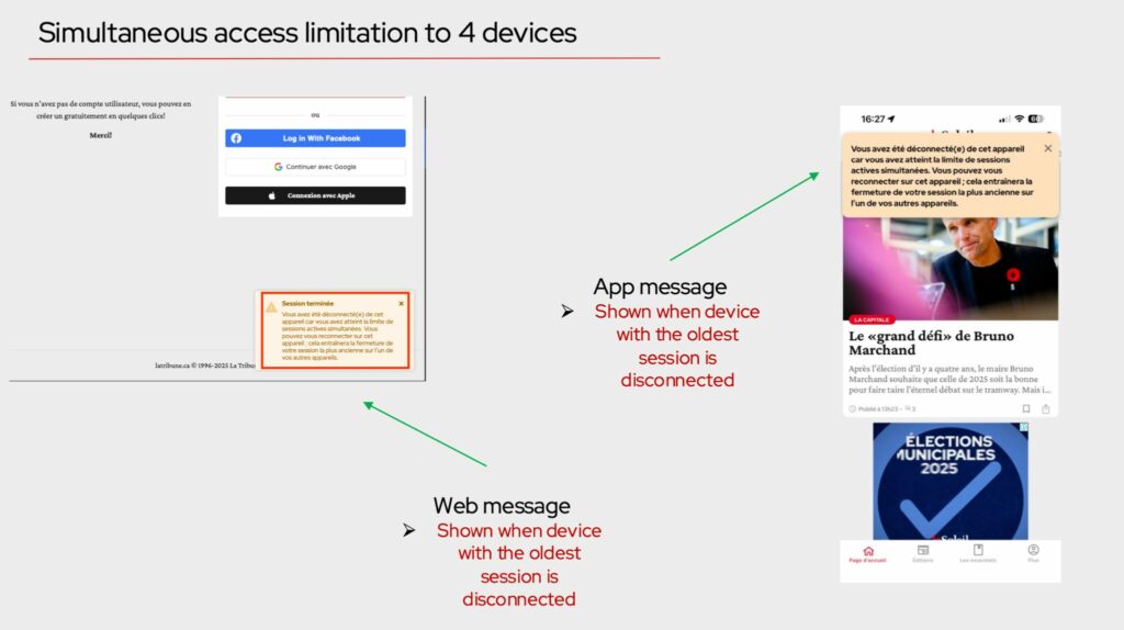 Simultaneous access limitation to 4 devices
